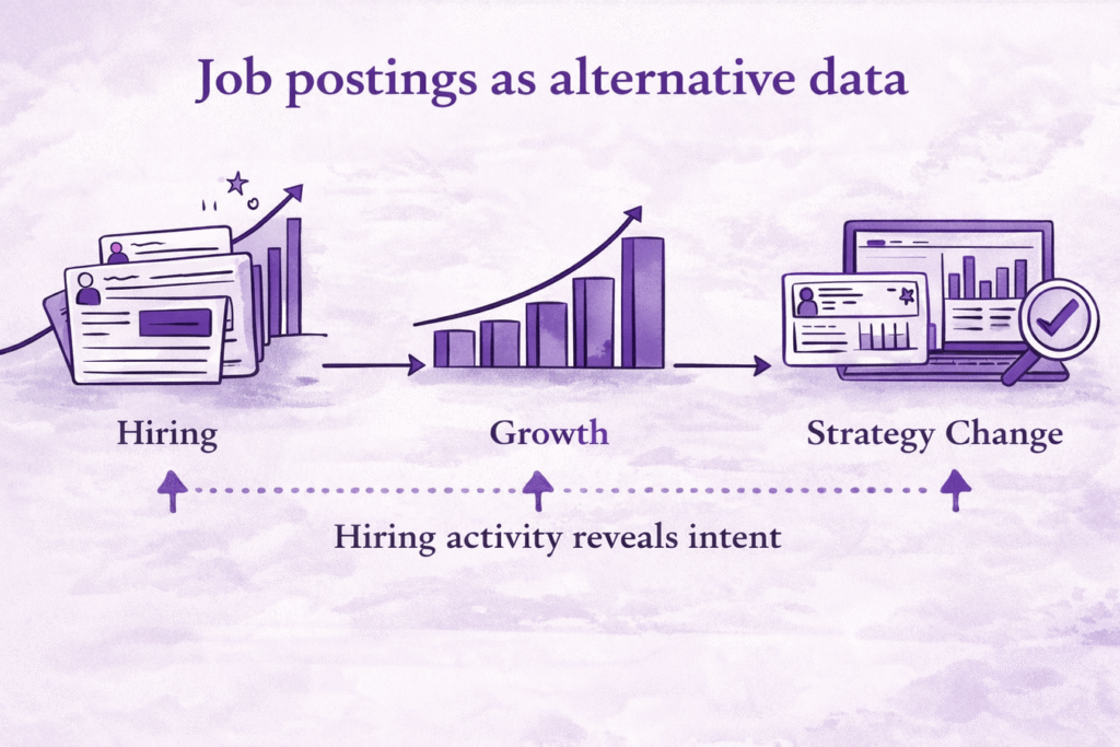 Job postings used as alternative data to show hiring activity, company growth, and strategy change over time