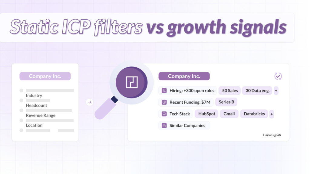 Comparison graphic showing static ICP filters (industry, headcount, revenue, location) versus dynamic growth signals like hiring, funding, tech stack, and similar companies.