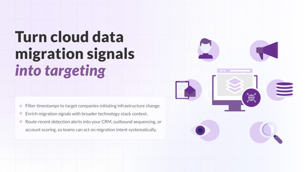 Cloud data warehouse migration signals filtered by timestamp and routed into CRM and outbound targeting workflows.