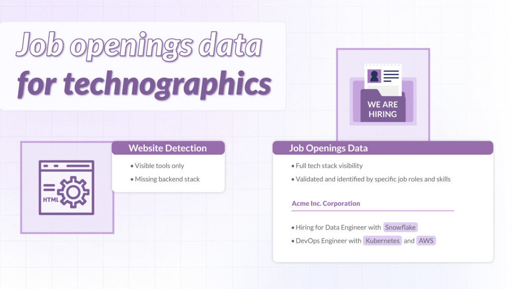 job openings data for technographics compared to website detection for identifying company tech stacks