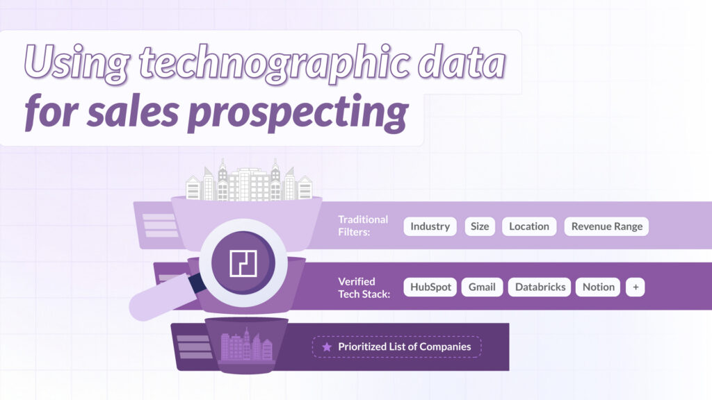 Illustration showing technographic sales prospecting workflow using technology filters like HubSpot, Gmail, Databricks, and Notion to identify high-value companies.