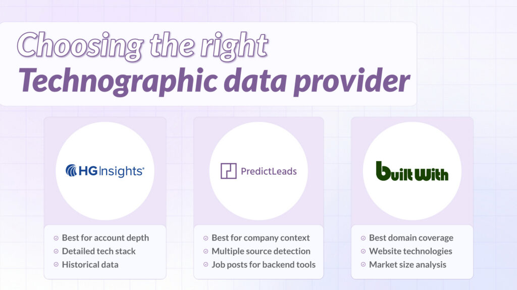 technographic data providers comparison showing HG Insights, PredictLeads, and BuiltWith differences