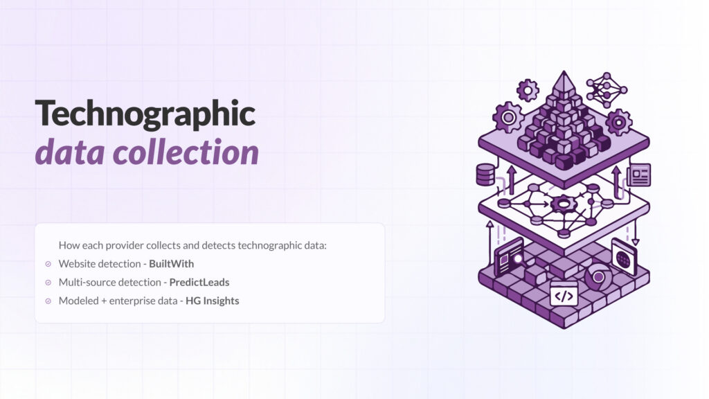 technographic data collection methods including website detection, job postings, and infrastructure signals