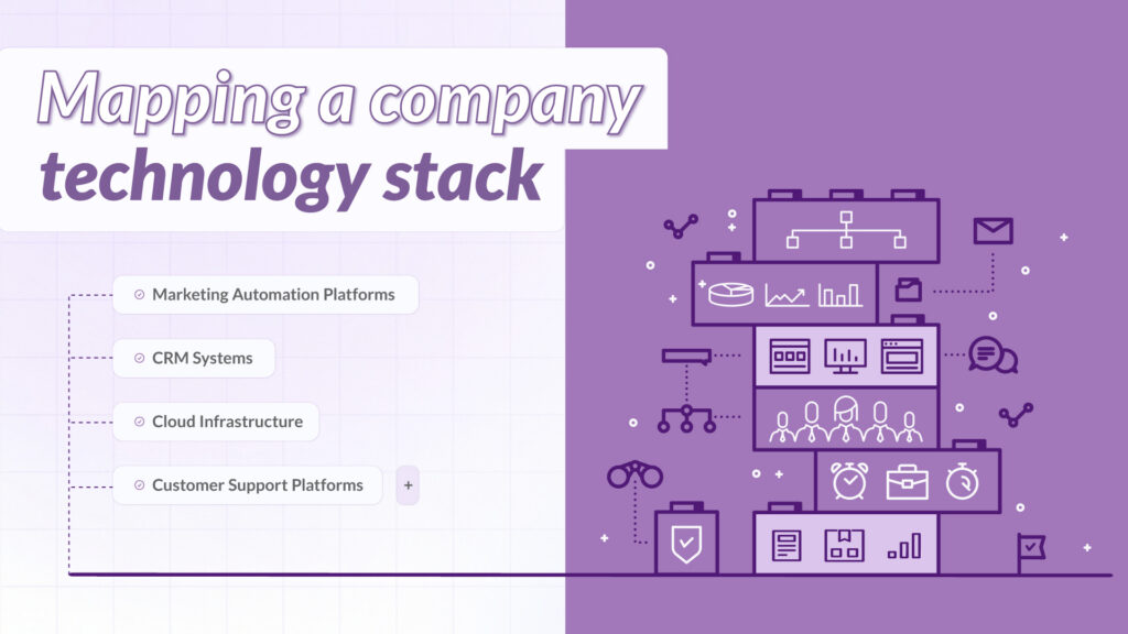 Infographic illustrating the components of a company technology stack, including Marketing Automation, CRM Systems, Cloud Infrastructure, and Customer Support Platforms with a 3D block visual representing integrated business software.