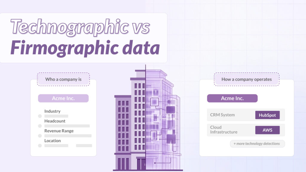 A single corporate building illustration split to show firmographic external characteristics on one side and technographic internal operational systems on the other.