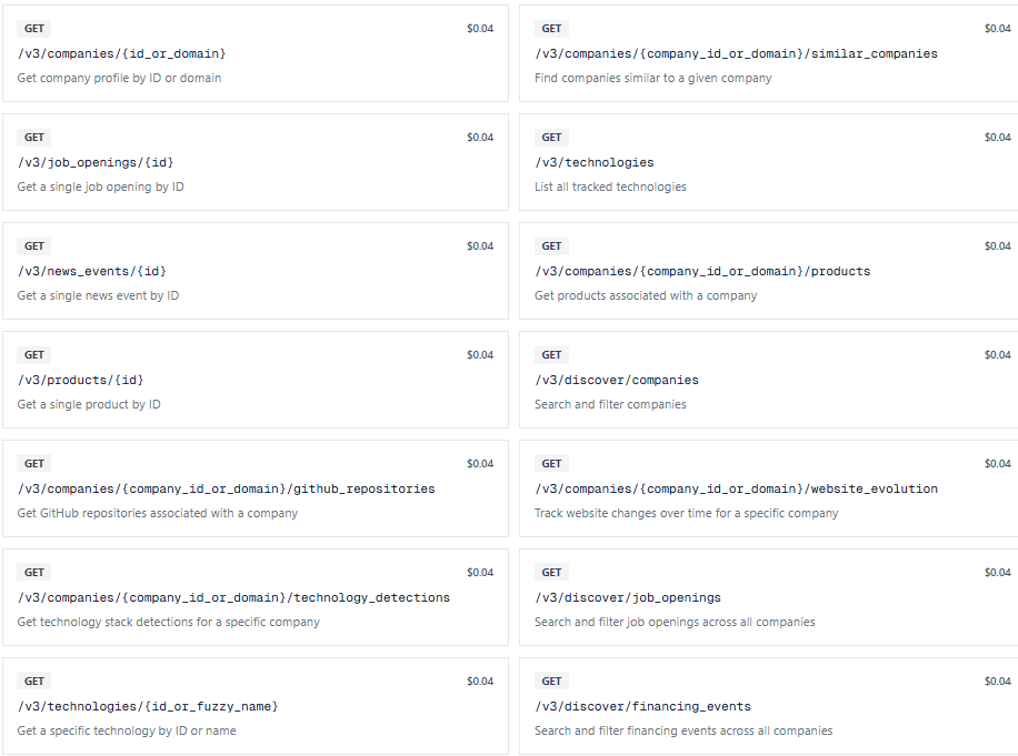 PredictLeads API v3 endpoints displayed in the developer documentation, including company profiles, job openings, technology detections, news events, financing events, and company discovery APIs.