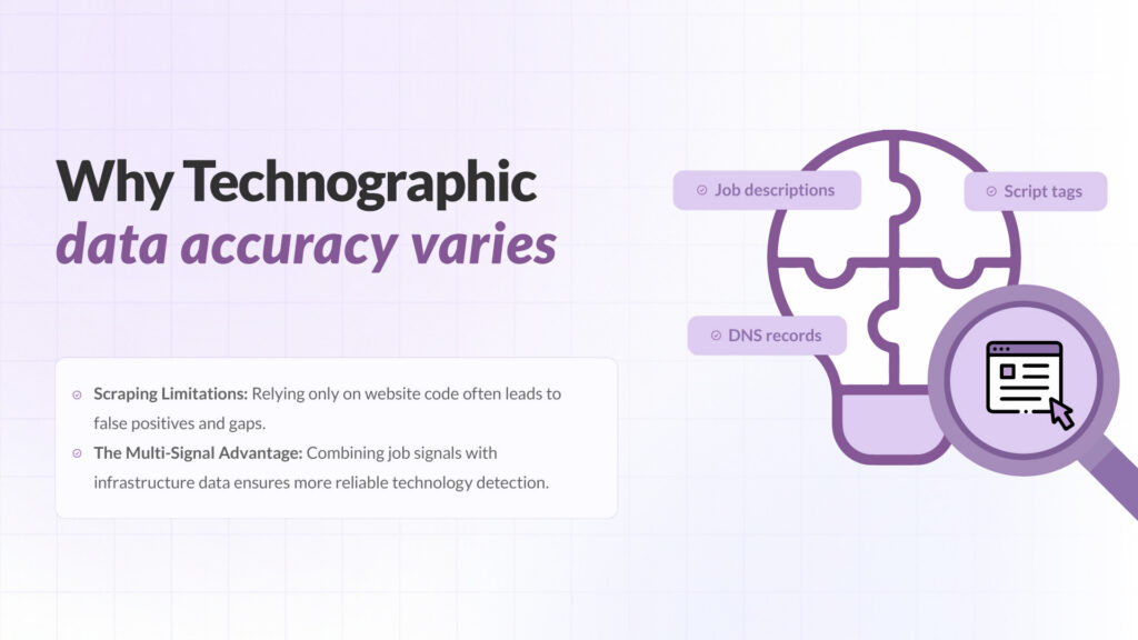 technographic data accuracy comparison between single source and multi source detection methods