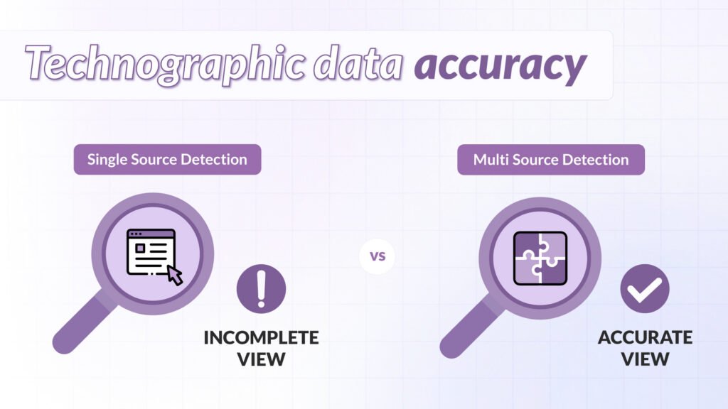 technographic data accuracy comparison between single source and multi source detection methods