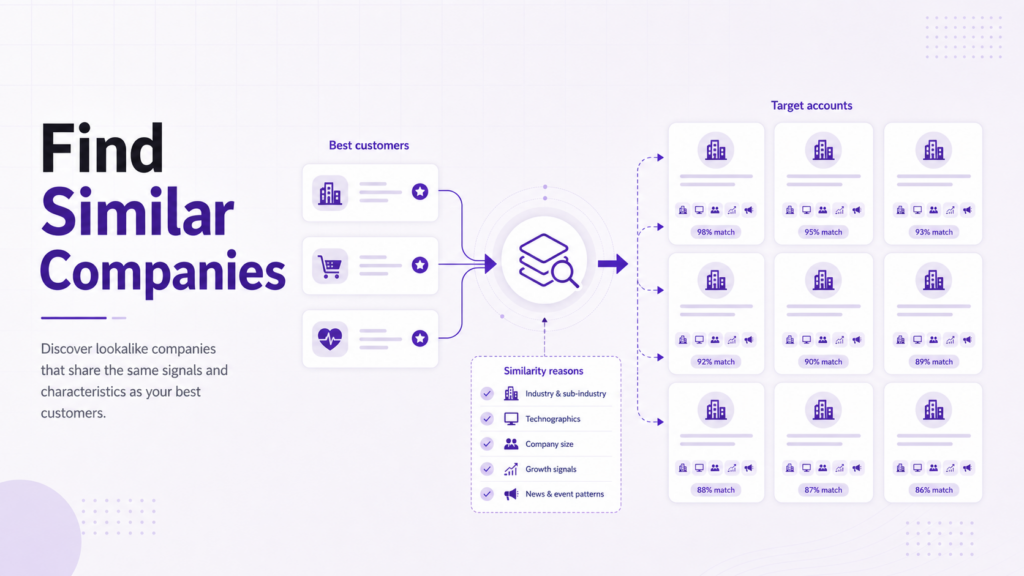 PredictLeads-style CTA banner showing similar-company data flowing into CRM, ABM, enrichment, and AI workflows.
